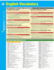 English Vocabulary Sparkcharts (Sparkcharts, 15)