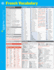 French Vocabulary Sparkcharts