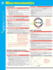 Macroeconomics (Sparkcharts)