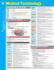 Medical Terminology Sparkcharts
