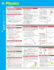 Physics Sparkcharts