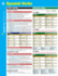 Spanish Verbs Sparkcharts: