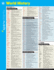 World History Sparkcharts