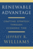 Renewable Advantage