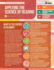 Applying the Science of Reading (Quick Reference Guide)