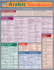 Arabic Vocabulary: Quickstudy Laminated Reference Guide (Quick Study Academic)