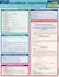 Algebraic Equations Quizzer (Quick Study Quizzer)