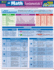 Math Fundamentals 1 Quizzer (Quick Study Quizzer)