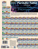 Periodic Table Advanced (Quick Study)