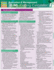 Evaluation and Management (E and M) Coding Calculator: Quickstudy Laminated Reference Guide (Quick Study Academic)