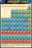 Periodic Table (Pocket-Sized Edition-4x6 Inches): a Quickstudy Laminated Reference Guide