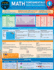 Number Sense & Operations: a Quickstudy Laminated Reference Guide (Math Fundamentals, 1)