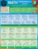 Geometry: a Quickstudy Laminated Reference Guide (Math Fundamentals, 3)