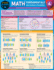 Data Analysis & Probability: a Quickstudy Laminated Reference Guide (Math Fundamentals, 4)