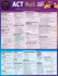 Act Math Test Prep: a Quickstudy Laminated Reference Guide