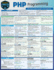 PHP Programming: A Quickstudy Laminated Reference Guide
