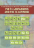The 15 Lanthanides and the 15 Actinides