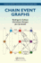 Chain Event Graphs: Chapman & Hall/Crc Computer Science and Data Analysis Series