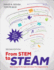 From Stem to Steam