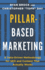 Pillar-Based Marketing: a Data-Driven Methodology for Seo and Content That Actually Works