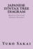 Japanese Syntax Tree Diagram: Based on Universal Sentence Structure