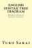 English Syntax Tree Diagram Based on Universal Sentence Structure Volume 4 Sentence Generation