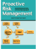 Proactive Risk Management: Controlling Uncertainty in Product Development
