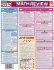 Math Review (Quickstudy Reference Guides-Academic)