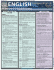English Composition and Style (Quickstudy Reference Guides-Academic)