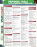 Periodic Table With Chemistry Formulas (Sparkcharts)