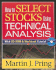 How to Select Stocks Using Technical Analysis
