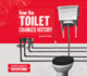 How the Toilet Changed History (Essential Library of Inventions)