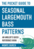 The Pocket Guide to Seasonal Largemouth Bass Patterns: an Angler's Quick Reference Book (Skyhorse Pocket Guides)