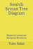 Swahili Syntax Tree Diagram Based on Universal Sentence Structure 8 Sentence Generation