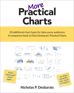 More Practical Charts