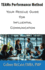 TEAMs Performance Method: Your Rescue Guide For Influential Communication