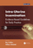 Intra-Uterine Insemination: Evidence Based Guidelines for Daily Practice