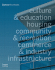 Dattner Architects