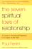 Creating a Spiritual Relationship