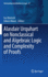 Alasdair Urquhart on Nonclassical and Algebraic Lo
