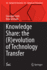 Knowledge Share: the (R)Evolution of Technology Tr