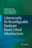 Cybersecurity for Reconfigurable Hardware Based Cr