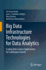 Big Data Infrastructure Technologies for Data Analytics: Scaling Data Science Applications for Continuous Growth