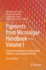 Pigments from Microalgae Handbook - Volume I: Biological Foundations, Environmental Influences and Analytical Methods