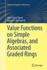 Value Functions on Simple Algebras, and Associated