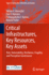 Critical Infrastructures, Key Resources, Key Asset