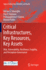 Critical Infrastructures, Key Resources, Key Asset