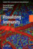 Visualizing Immunity