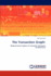 The Transaction Graph: Requirements Capture in Semantic Enterprise Architectures