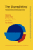The Shared Mind (Converging Evidence in Language and Communication Research)